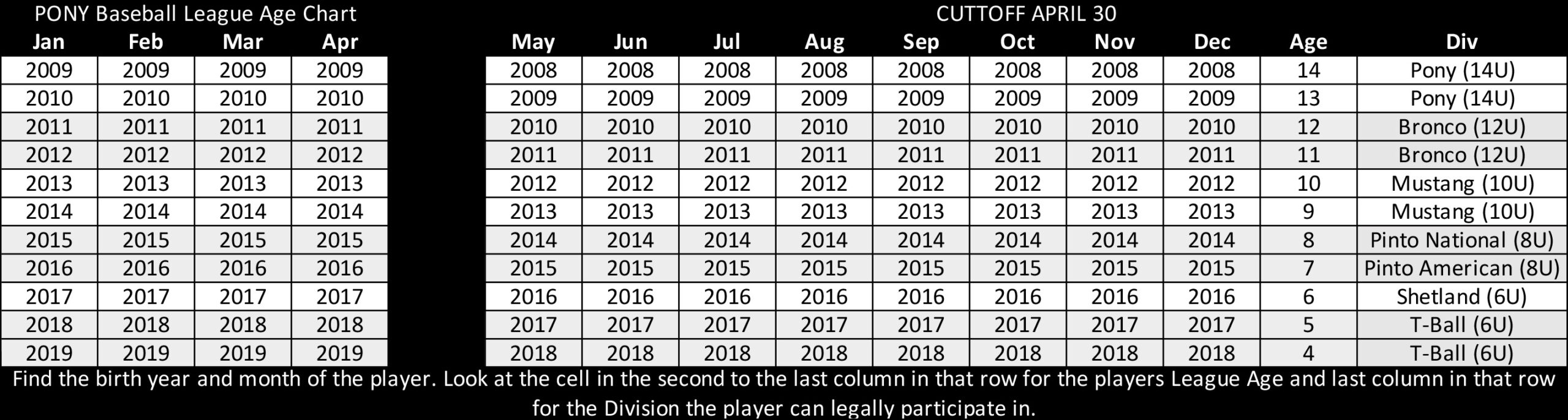 Ruth Baseball Age Chart 2018