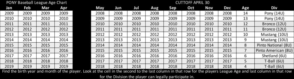 baseball-age-chart-baseball